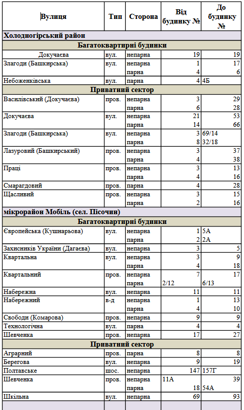 список улиц